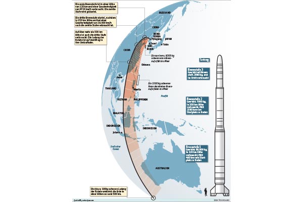 N-Korea Infografik